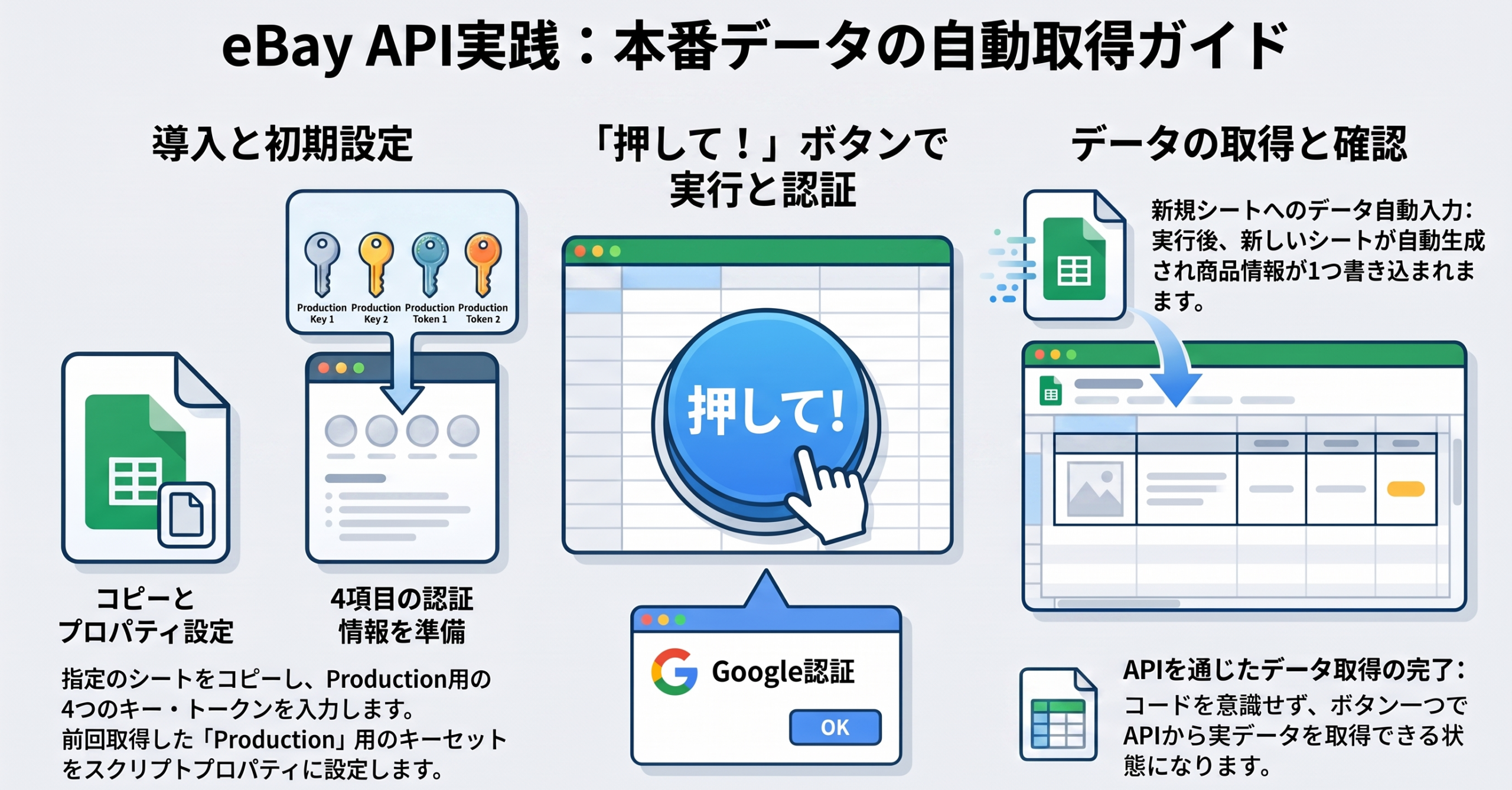 【eBay API 実践講座 06】本番の商品データを取得！〜果てしなく続く夢の途中〜