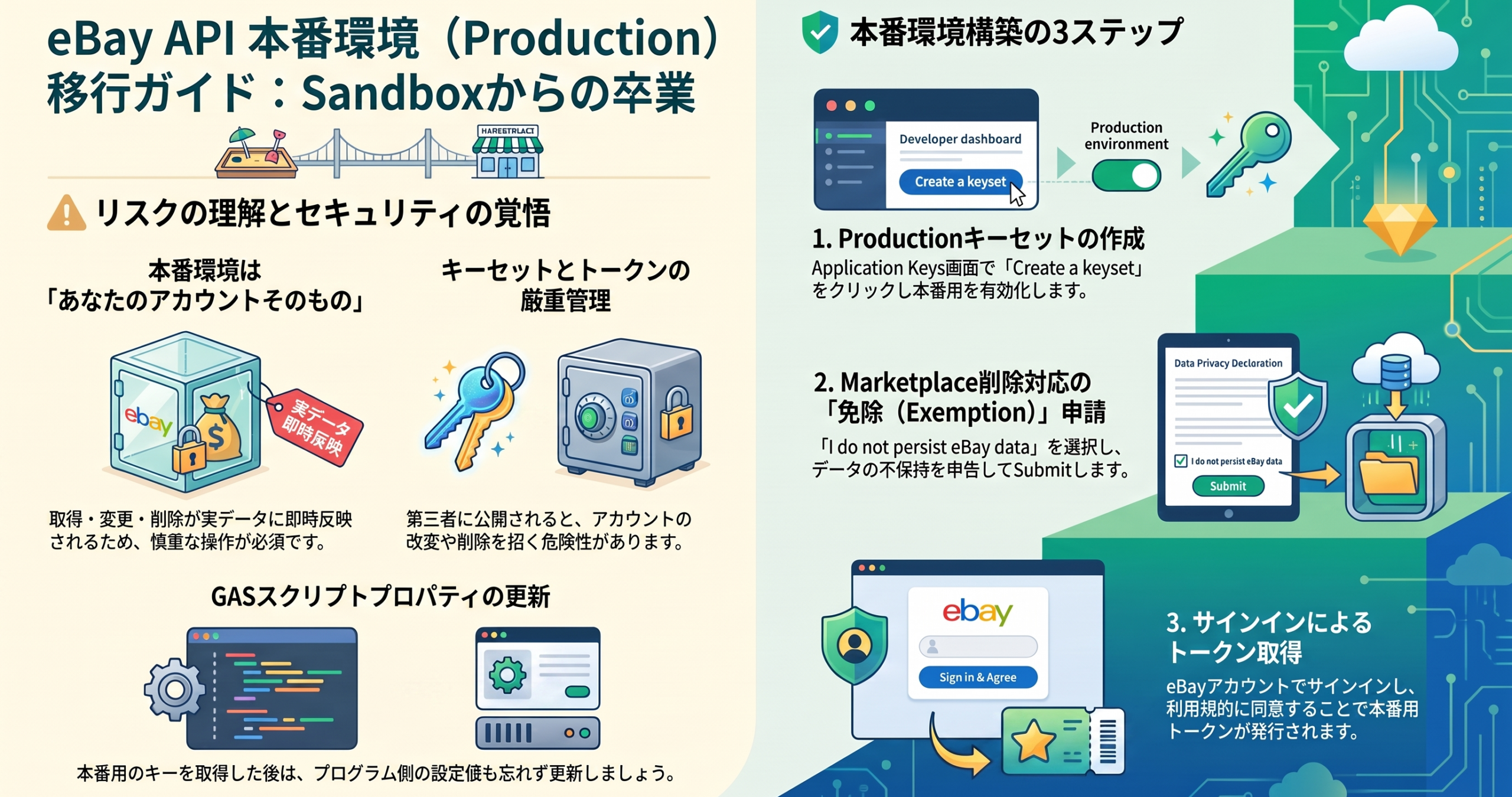 【eBay API 実践講座 05】Sandbox卒業！Production Keysetと本番User Tokenを準備する