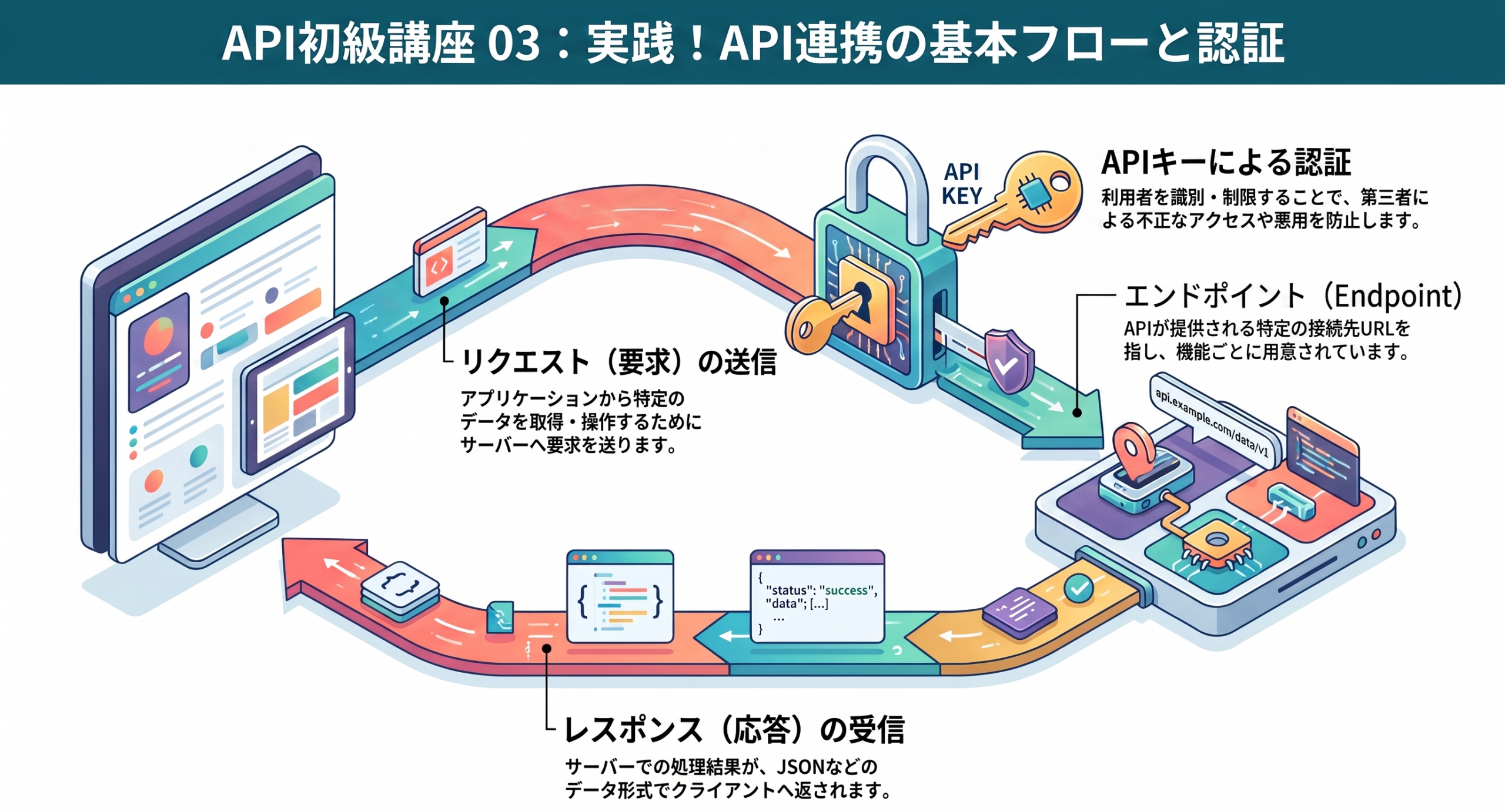 【eBay API 実践講座 03】Sandbox User Token取得！〜まずは安全な場所で安穏を〜