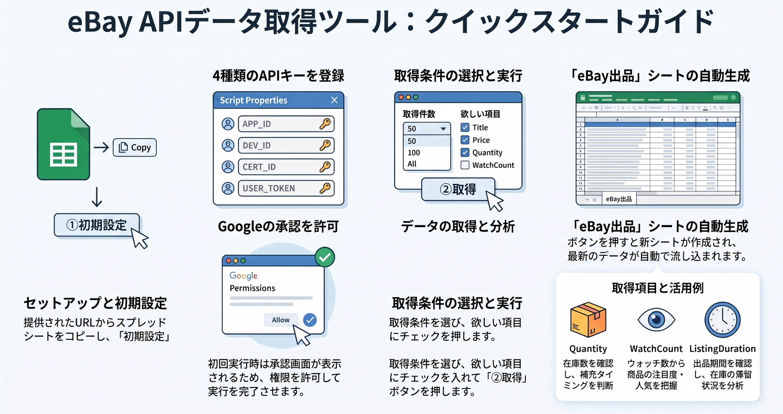 【eBay API 実践講座 07】取得項目を選んで商品データを広げる!〜APIという名のキャッツカード〜